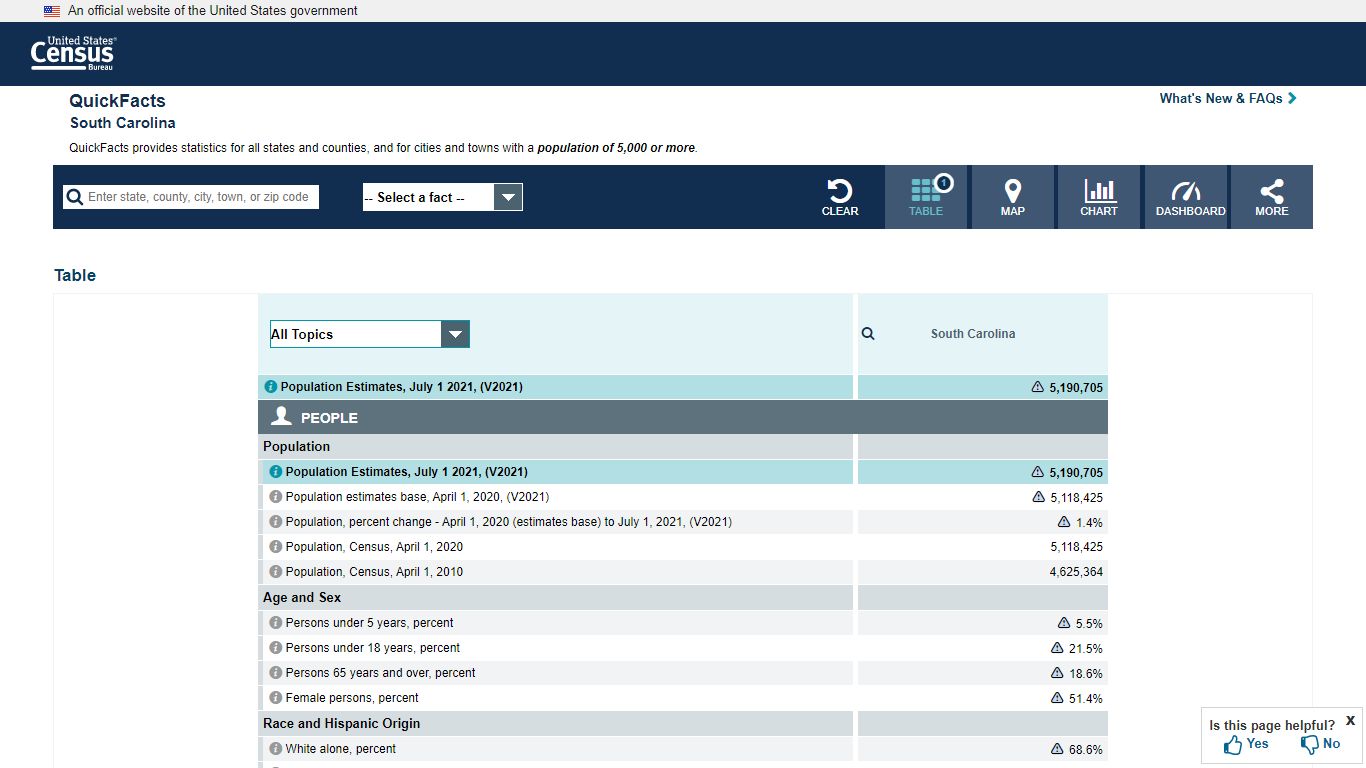 U.S. Census Bureau QuickFacts: South Carolina